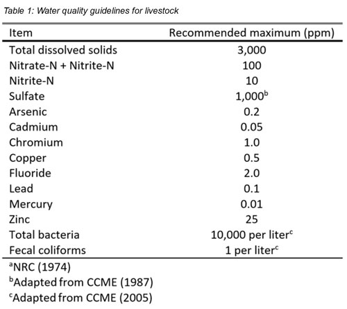 Table 1 water quality guidelines for livestock
