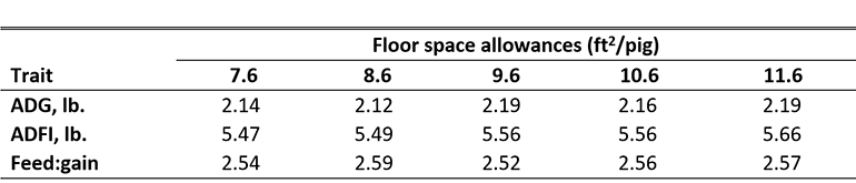 Table 1 floor space allowances