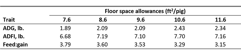 Table 2 floor space allowances
