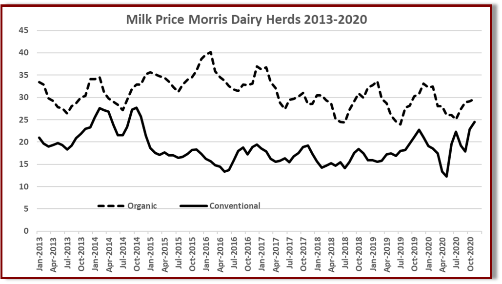 Milk price graph