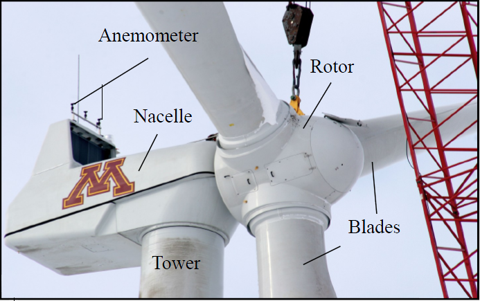 Wind turbine with captions